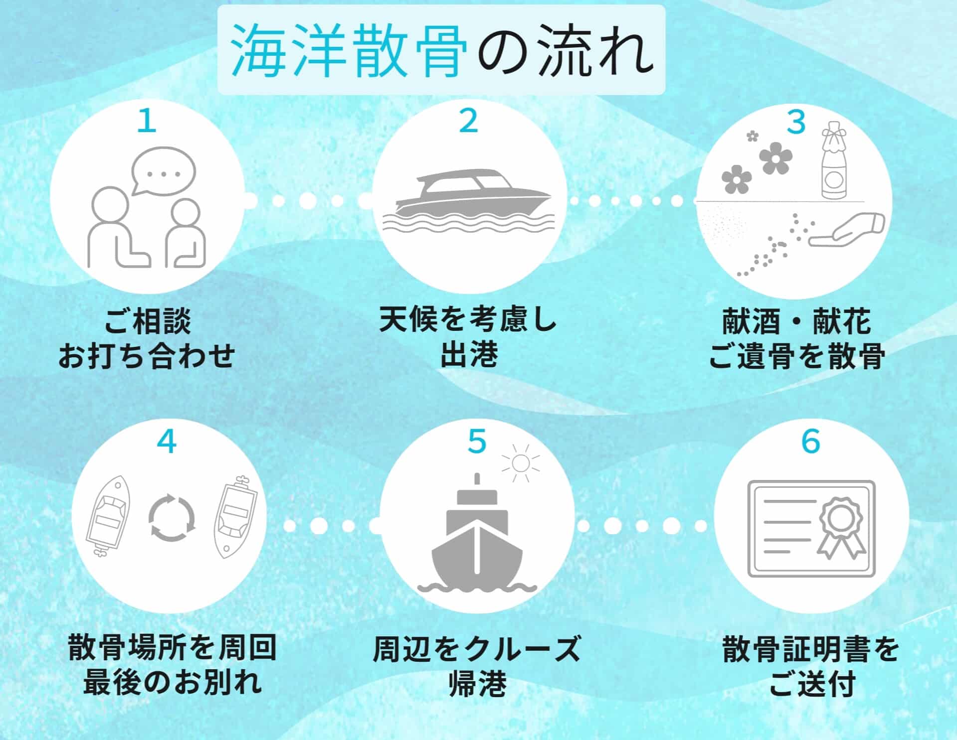 ご案内