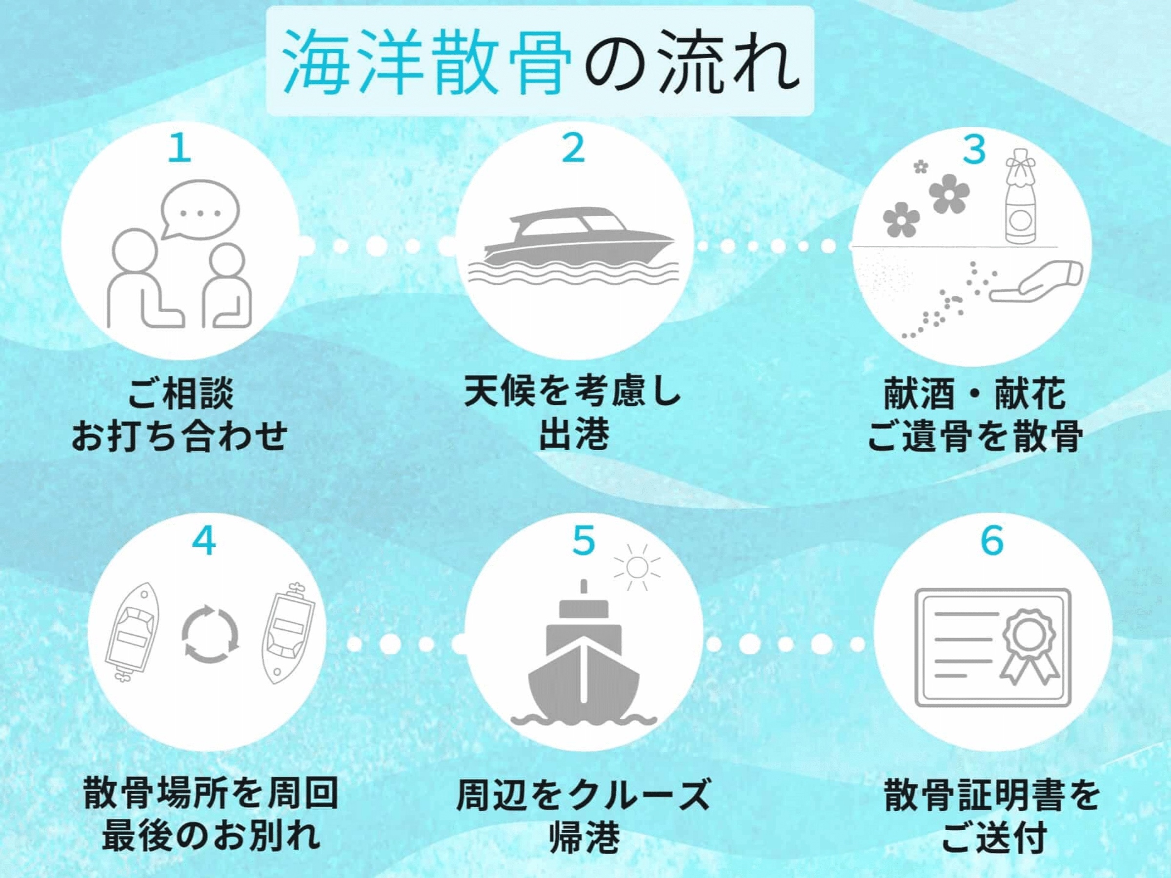 海洋散骨の流れ